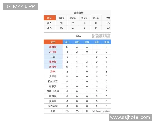 湖人对阵76人精彩回放2月11日比赛全程回顾与分析 湖人对阵76人精彩回放2月11日比赛全程回顾与分析